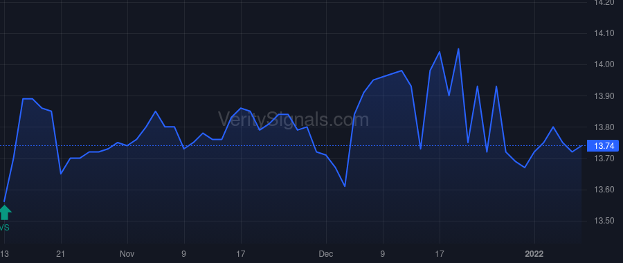 CLST price after insider trade by Zanco Joseph B