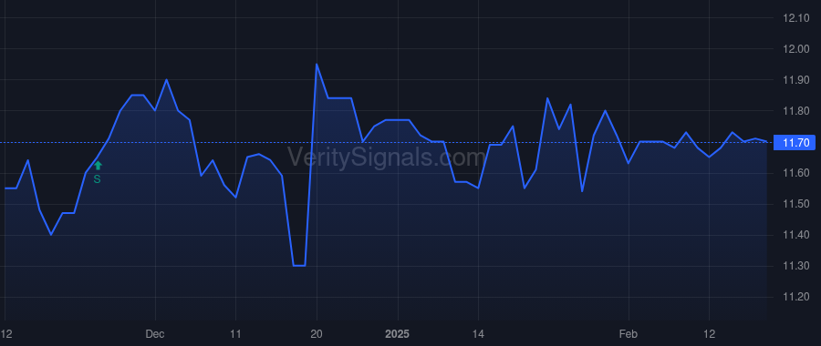 CLST price after insider trade by Kleiser Kirk E.