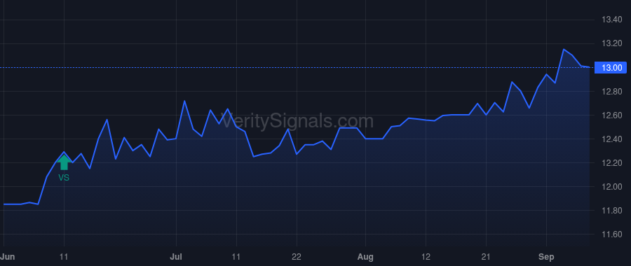 CLST price after insider trade by Kleiser Kirk E.