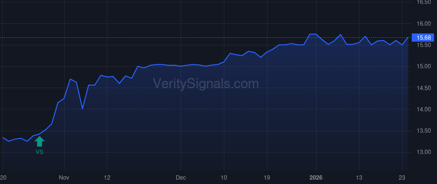 CLST price after insider trade by Kleiser Kirk E.