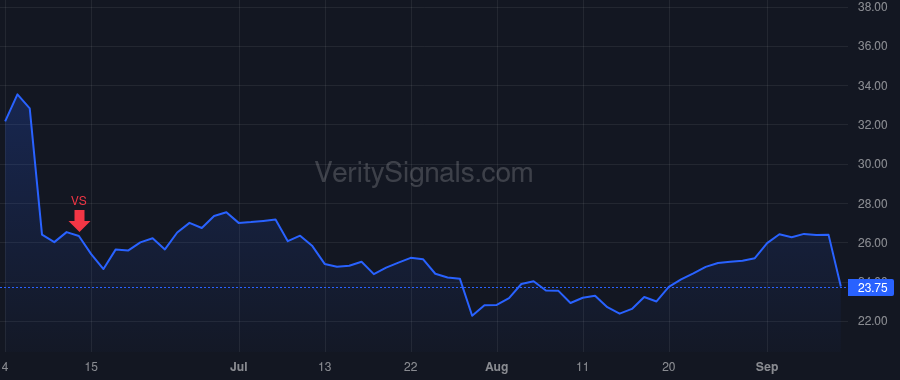 CLVT price after insider trade by Roy Jeff