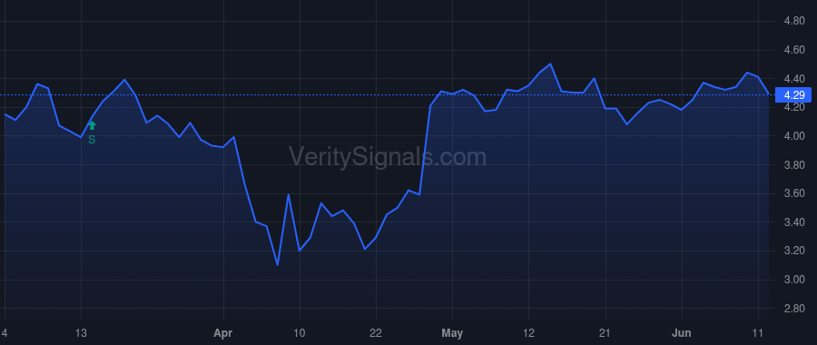 CLVT price after insider trade by Snyder Andrew Miles