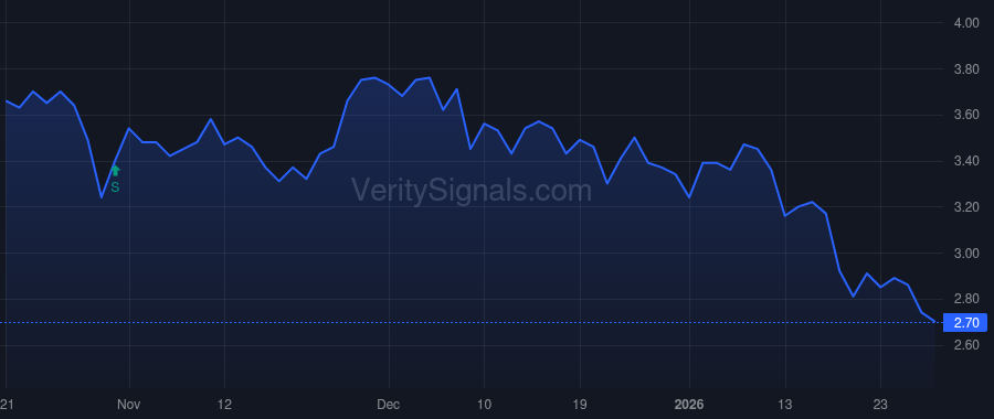 CLVT price after insider trade by Snyder Andrew Miles