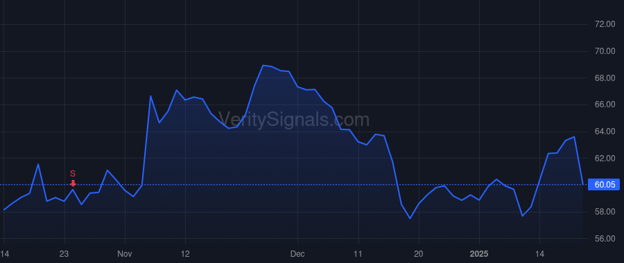 CMA price after insider trade by WEBER JAMES HARRY