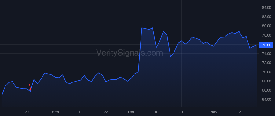 CMA price after insider trade by CARR JAMES MCGREGOR