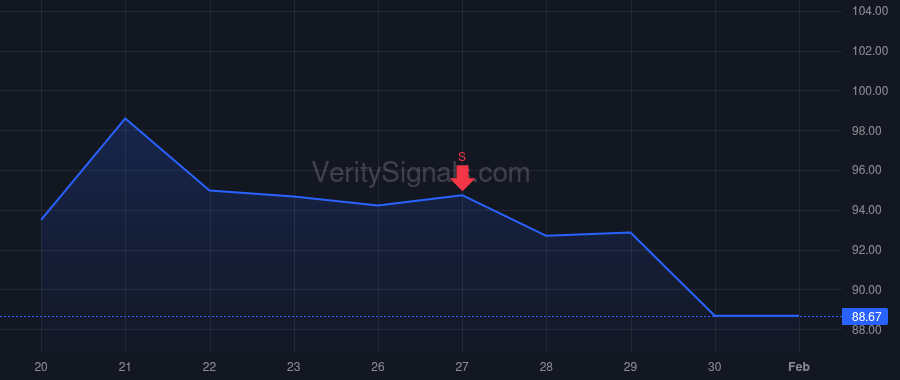CMA price after insider trade by CARR JAMES MCGREGOR