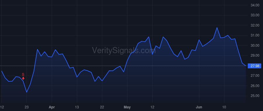 CMC price after insider trade by Smith Barbara