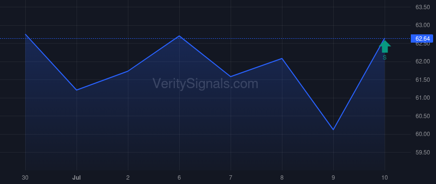 CMC price after insider trade by MATT PETER R