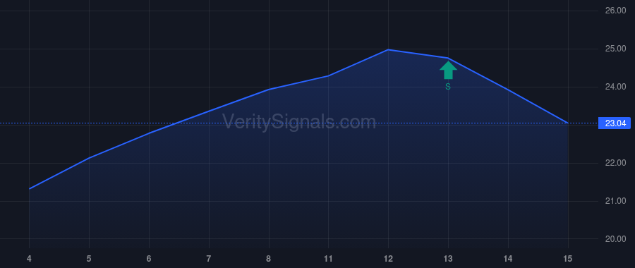 CMCL price after insider trade by Ndlovu July