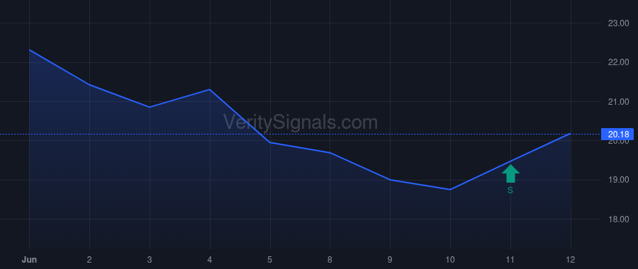 CMCL price after insider trade by Gapare Victor