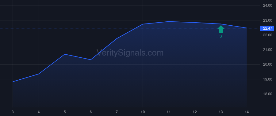 CMCL price after insider trade by Ndlovu July