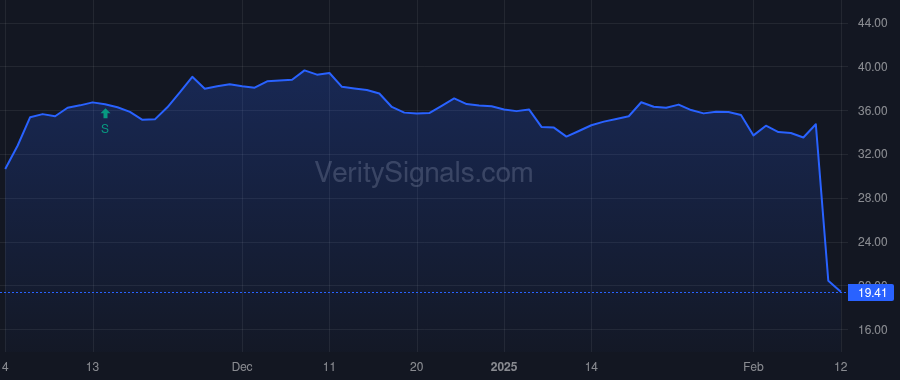 CMCO price after insider trade by Wilson David J.