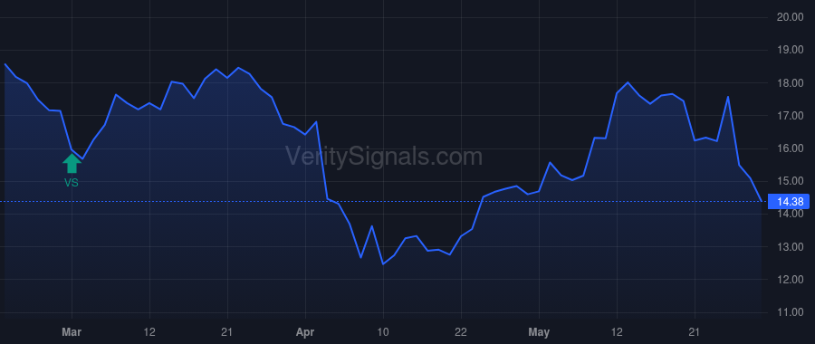 CMCO price after insider trade by Chintapalli Appal