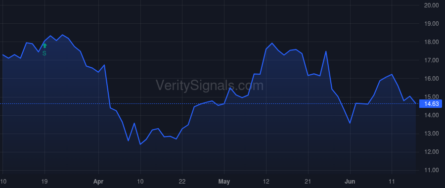 CMCO price after insider trade by Chintapalli Appal
