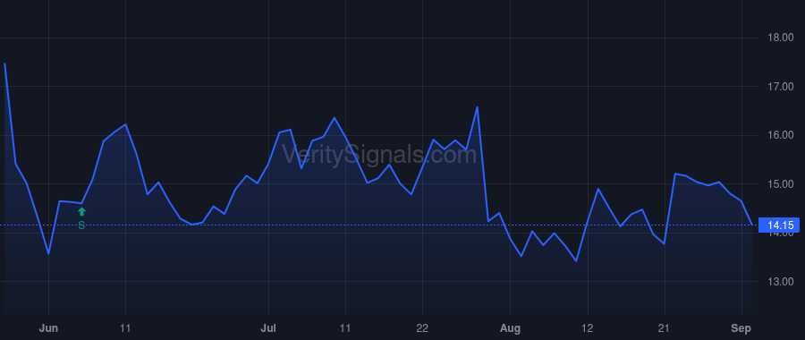 CMCO price after insider trade by Yeung Rebecca
