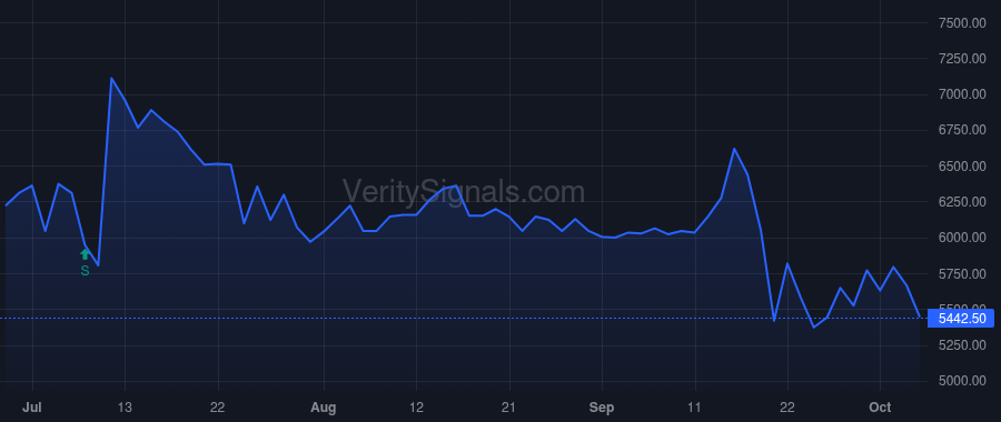 CMCT price after insider trade by Kuba Shaul