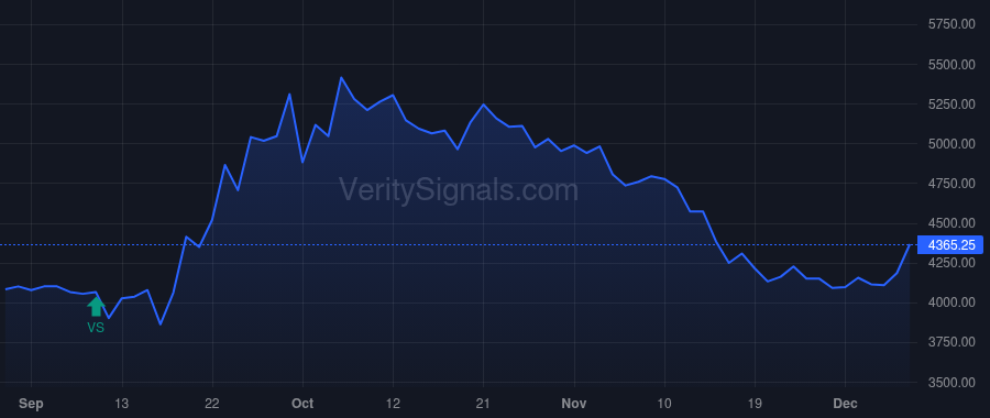 CMCT price after insider trade by Thompson David Andrew