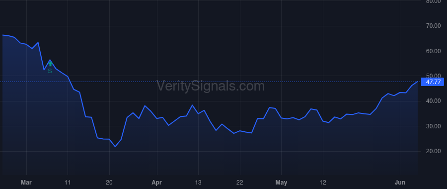 CMD price after insider trade by FOTIADES GEORGE L