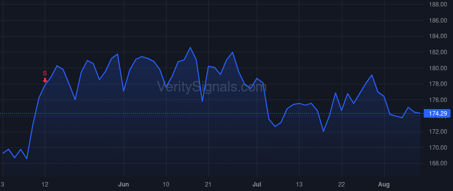 CME price after insider trade by DUFFY TERRENCE A