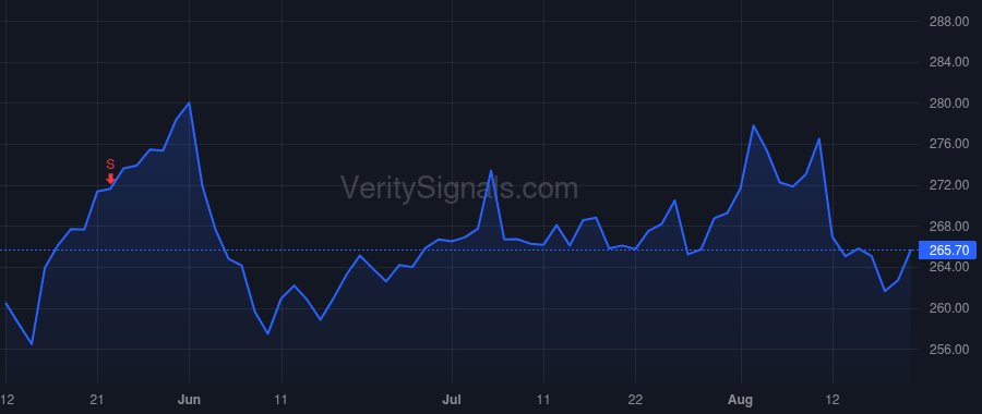 CME price after insider trade by Carey Charles P