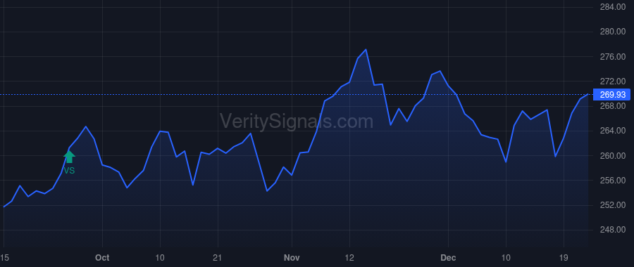 CME price after insider trade by SHEPARD WILLIAM R