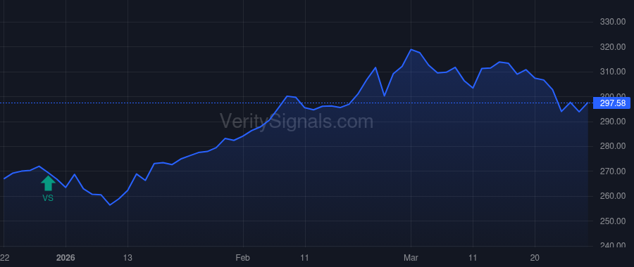 CME price after insider trade by SHEPARD WILLIAM R