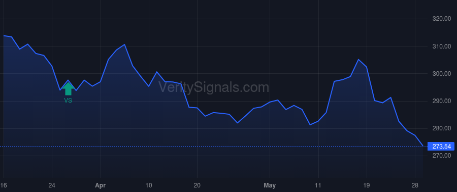 CME price after insider trade by SHEPARD WILLIAM R