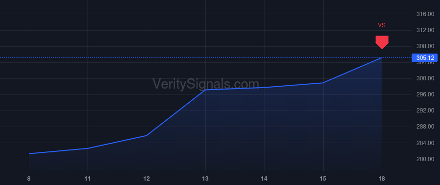 CME price after insider trade by Piell Hilda Harris
