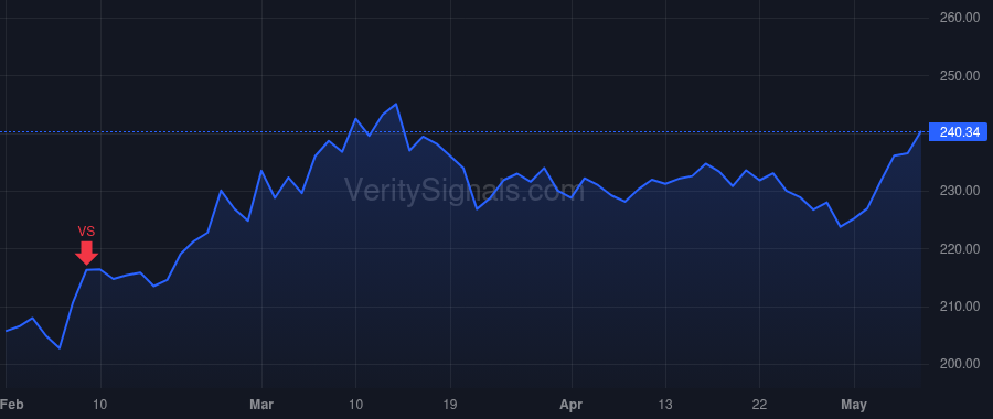 CMI price after insider trade by LINEBARGER NORMAN THOMAS