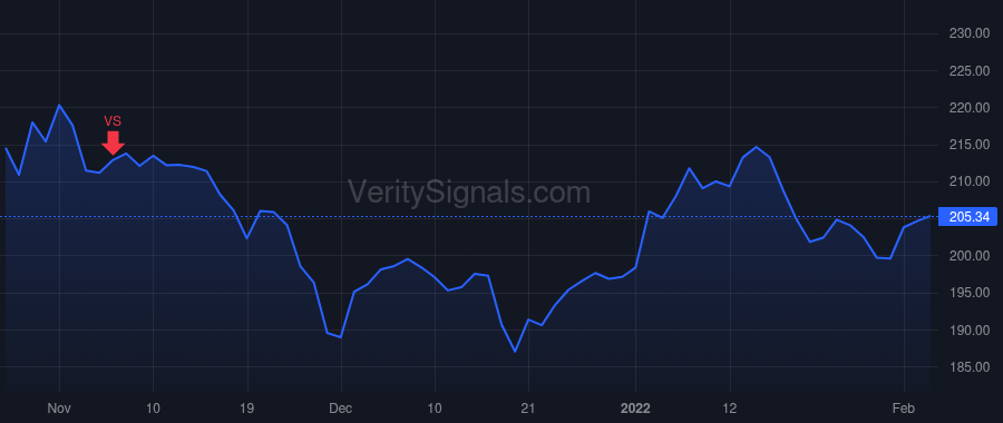 CMI price after insider trade by Padmanabhan Srikanth