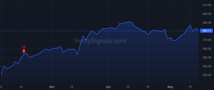 CMI price after insider trade by RUMSEY JENNIFER