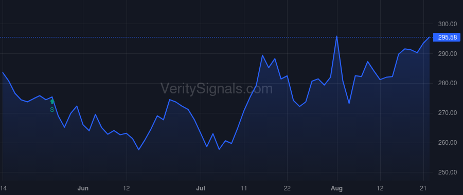 CMI price after insider trade by Boakye Marvin