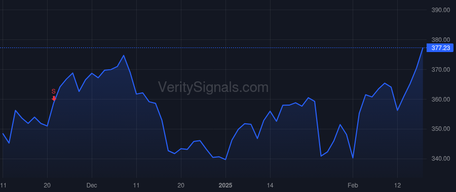 CMI price after insider trade by Di Leo Allen Bruno V