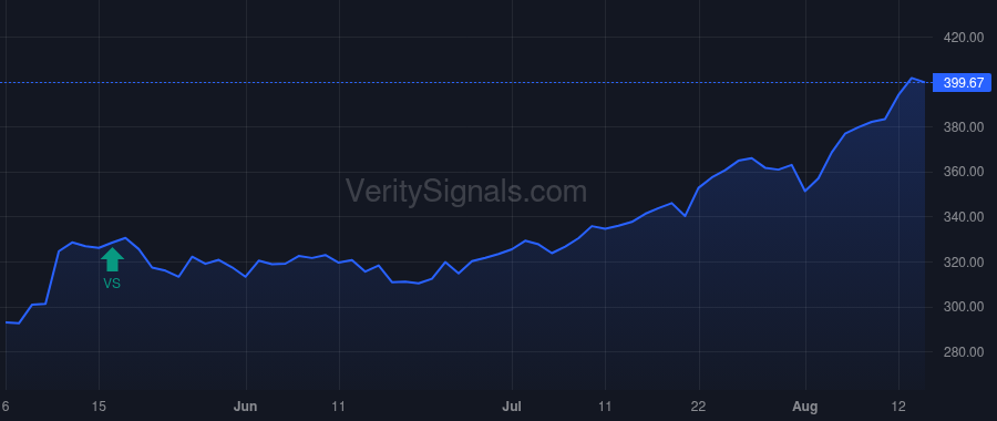 CMI price after insider trade by Stone John H