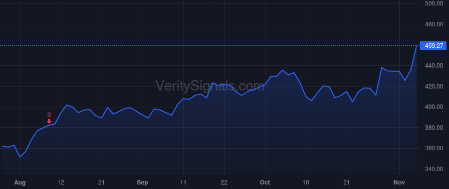 CMI price after insider trade by Smith Mark Andrew