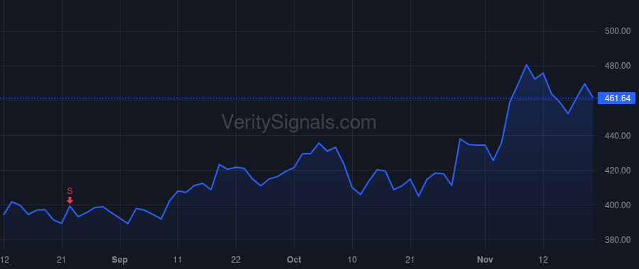 CMI price after insider trade by Smith Mark Andrew