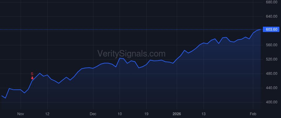 CMI price after insider trade by RUMSEY JENNIFER