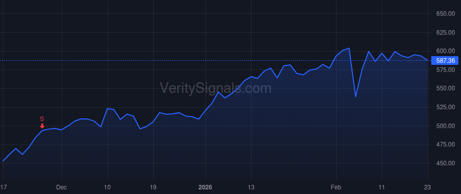 CMI price after insider trade by Smith Mark Andrew