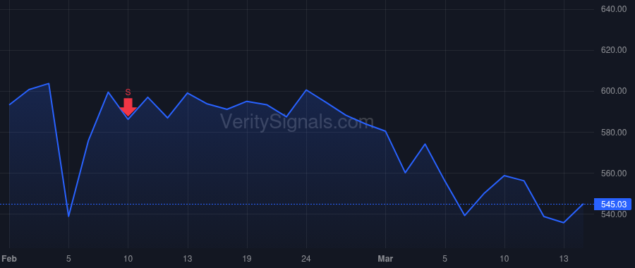 CMI price after insider trade by Bush Jennifer Mary