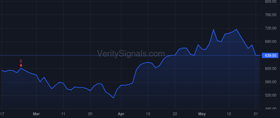 CMI price after insider trade by JACKSON DONALD G