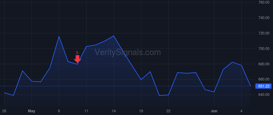 CMI price after insider trade by Lamb-Hale Nicole