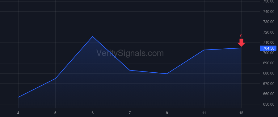 CMI price after insider trade by Bush Jennifer Mary