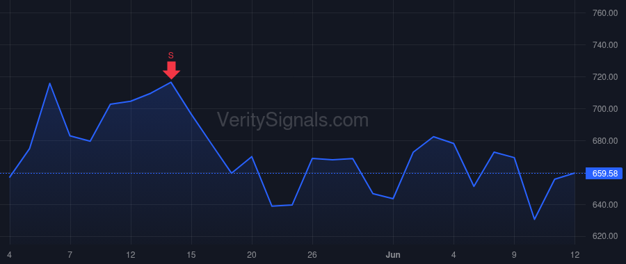 CMI price after insider trade by Bush Jennifer Mary