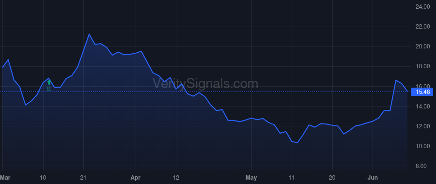 CMMB price after insider trade by Pfost Dale R