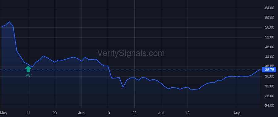 CMP price after insider trade by Crutchfield Kevin S