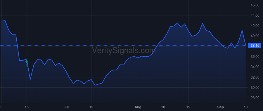 CMP price after insider trade by Crutchfield Kevin S