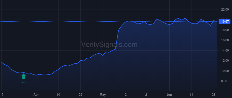 CMP price after insider trade by Reece Joseph E