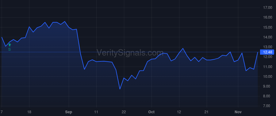 CMPI price after insider trade by POWELL MICHAEL