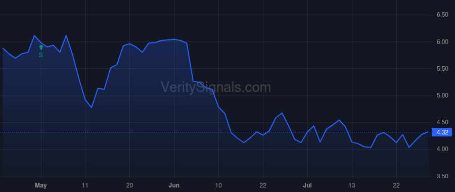 CMPO price after insider trade by Wilk Jonathan