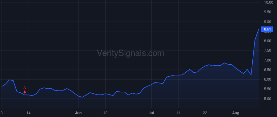CMPO price after insider trade by Logan Michele
